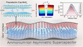 Piezoelectric MoS2 with expanded interlayers: a flexible anode .